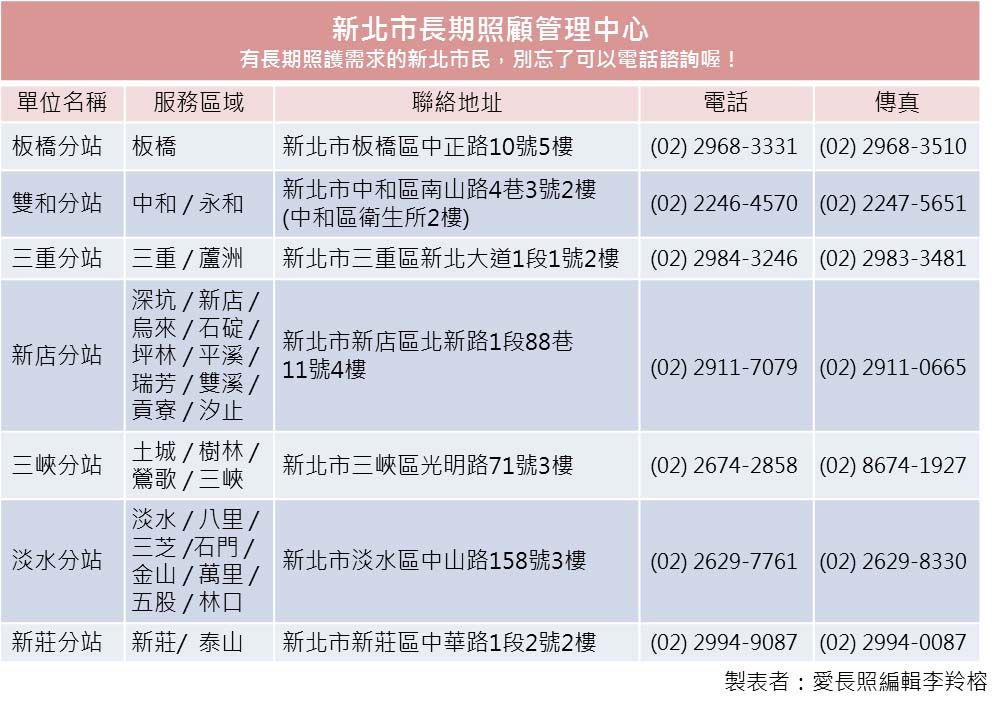 長照管理中心