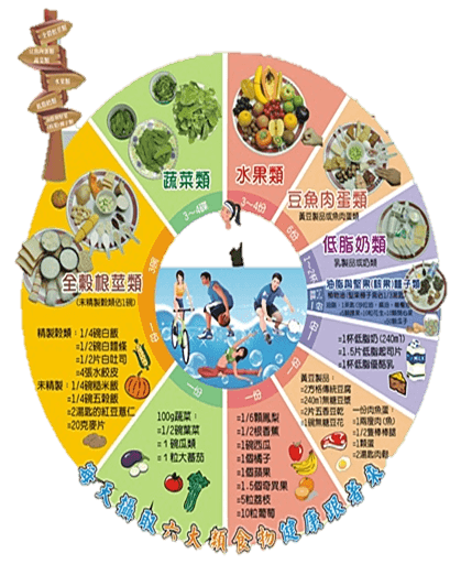 nutrition