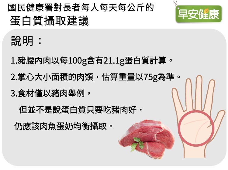 蛋白質