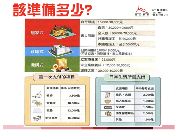 長照險