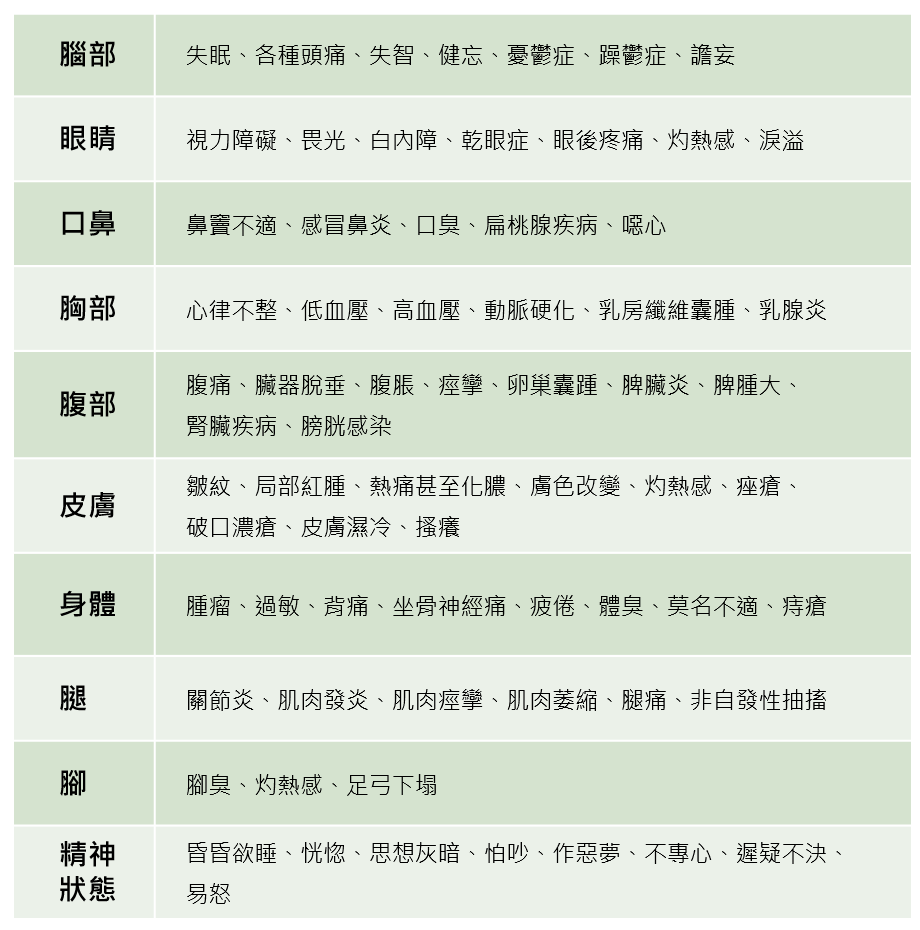 排毒