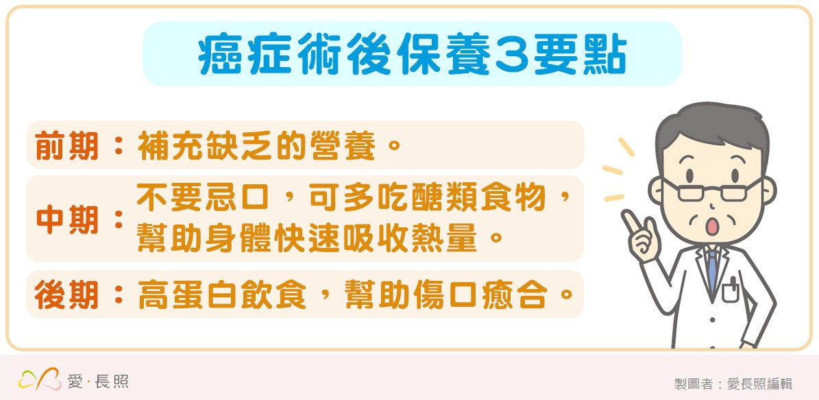 癌症保養