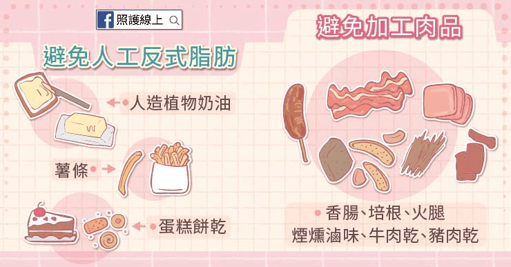 反式脂肪