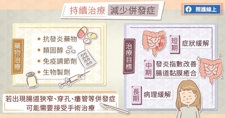 腸道