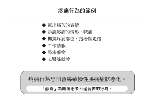 疼痛行為