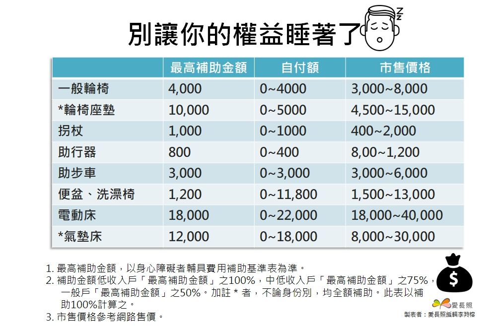輔具