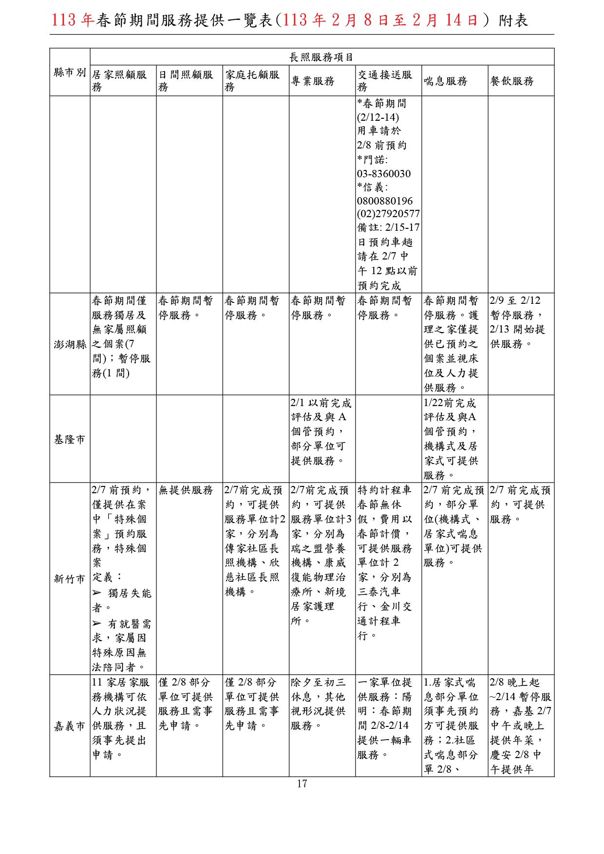 春節期間長照服務提供一覽表