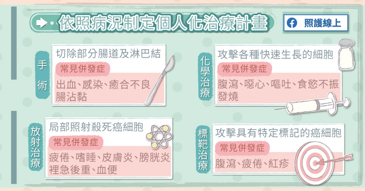 大腸癌