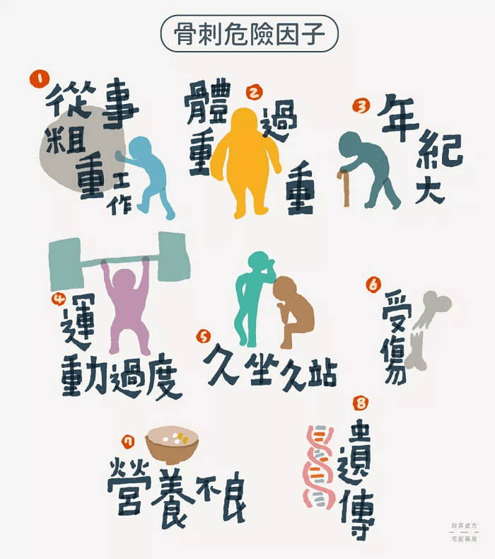 骨刺