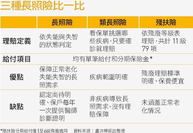 長照險