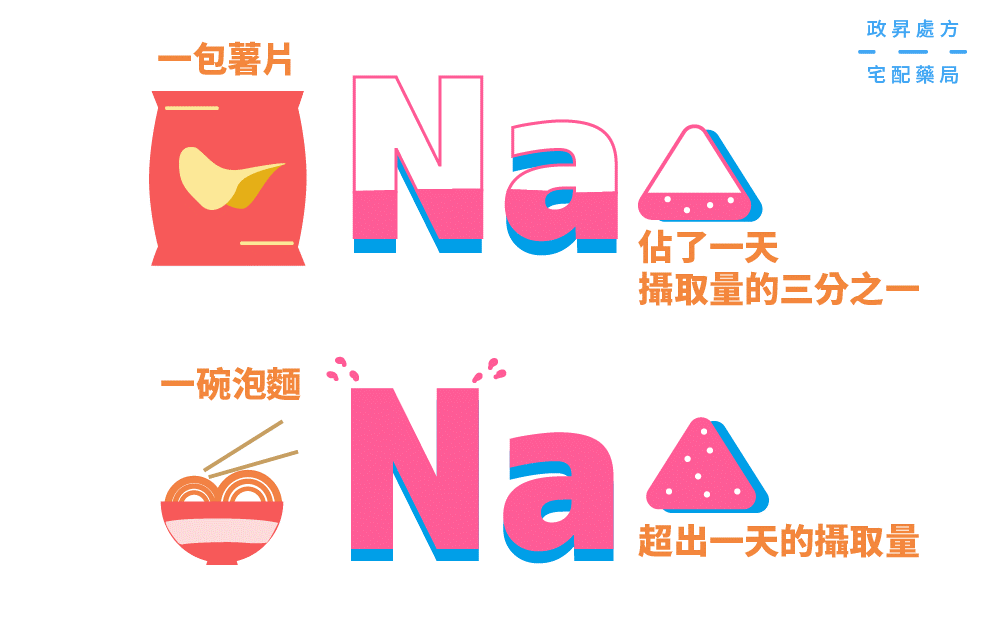 骨質疏鬆
