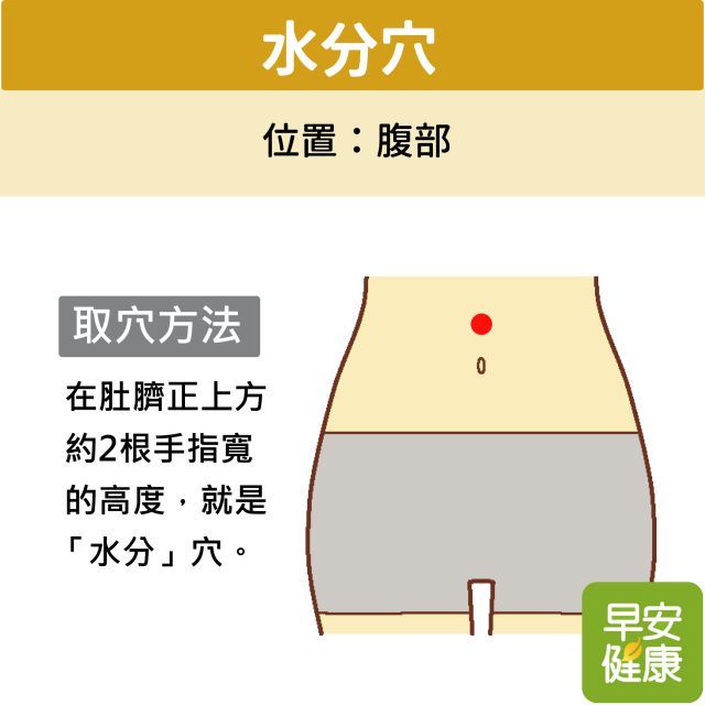 水分穴