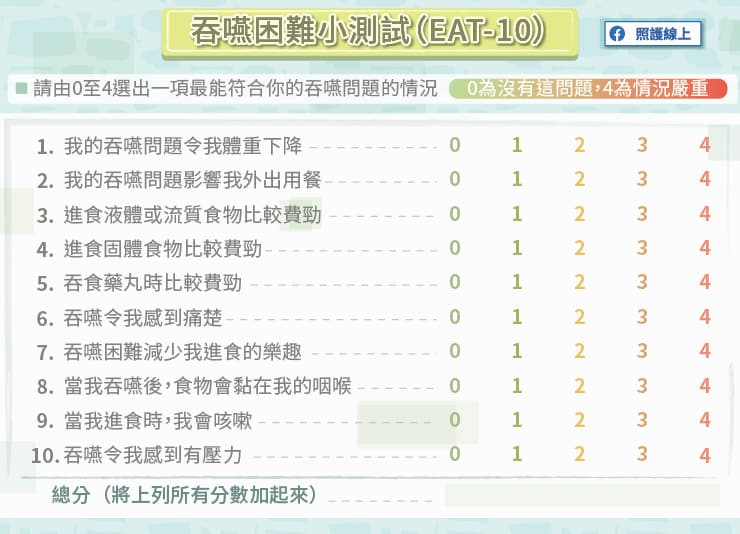 吞嚥