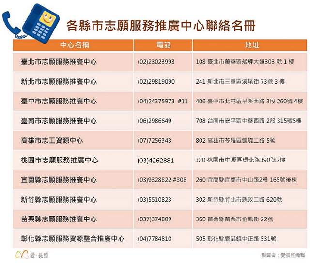 志工