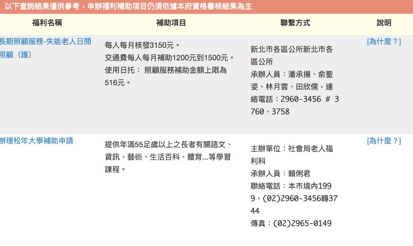 長照補助