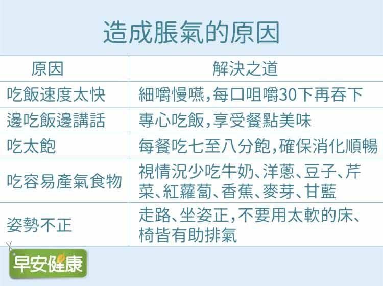 脹氣