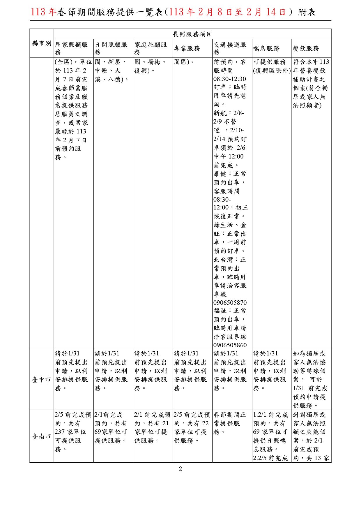 春節期間長照服務提供一覽表