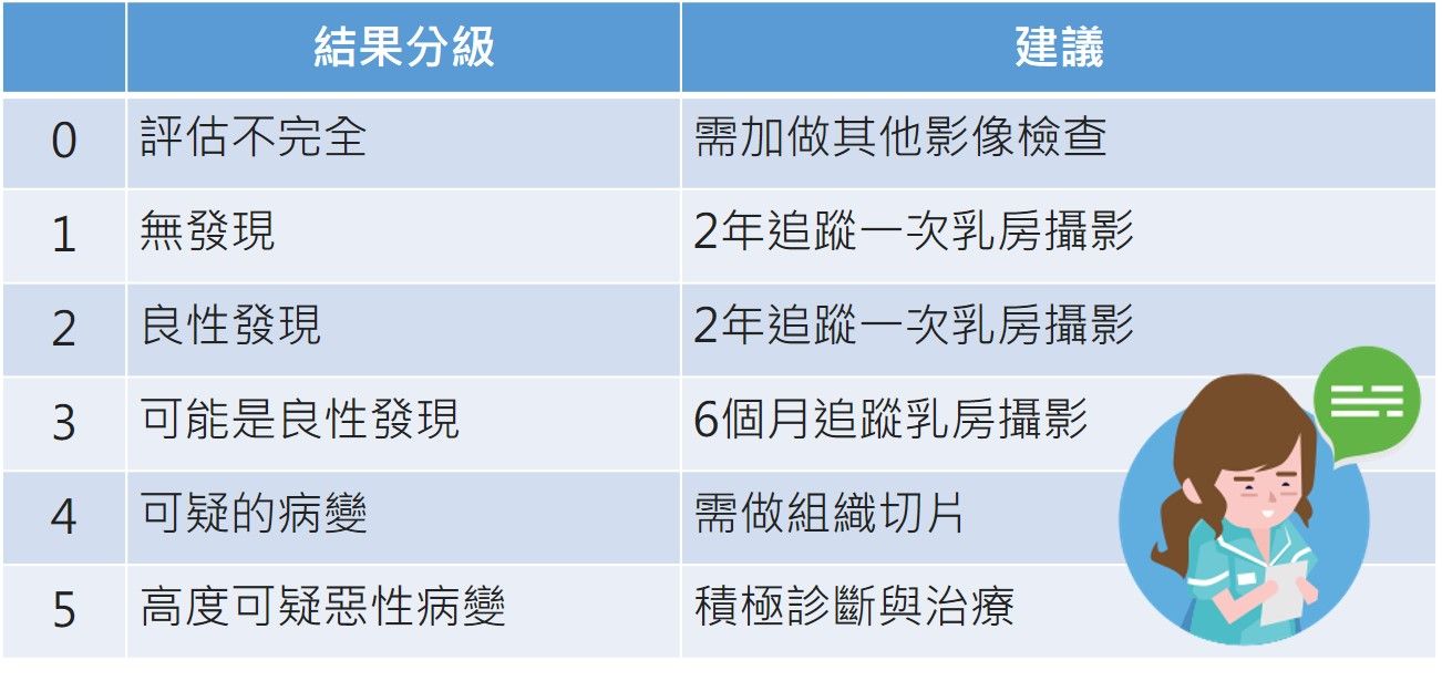 乳房