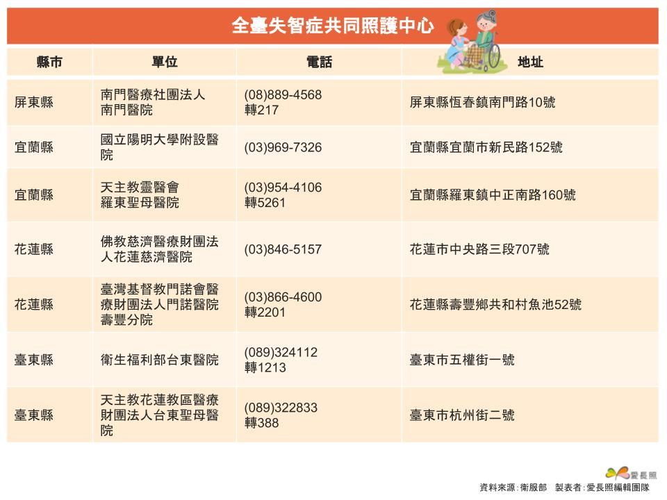 共照中心