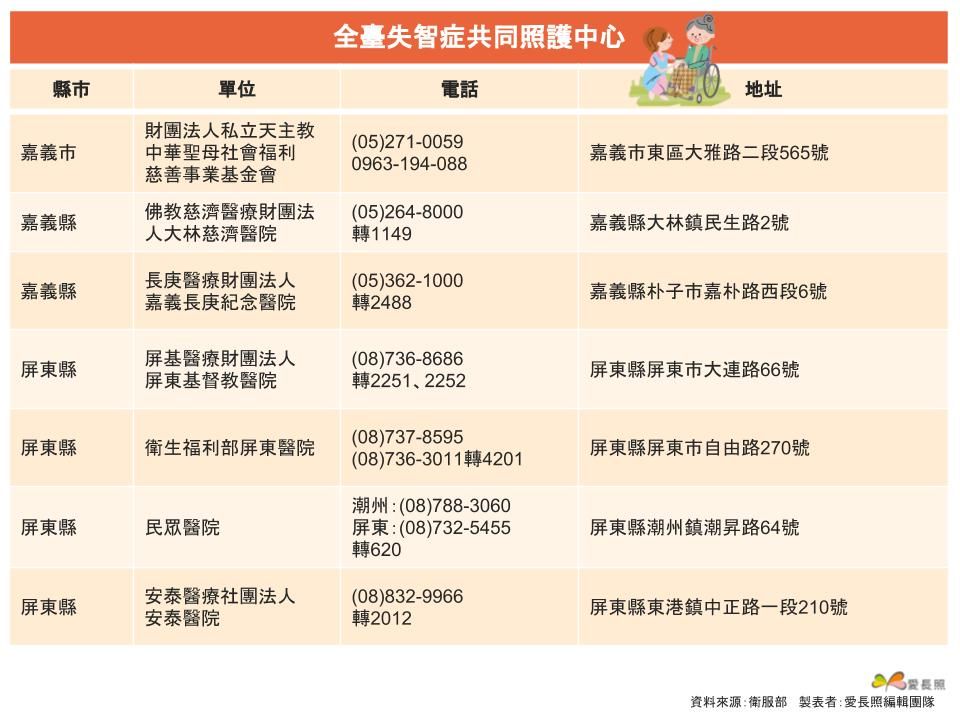 共照中心