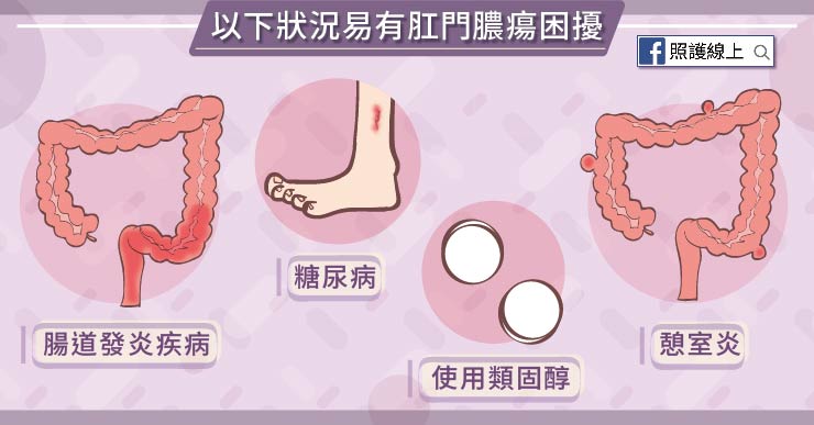 肛門
