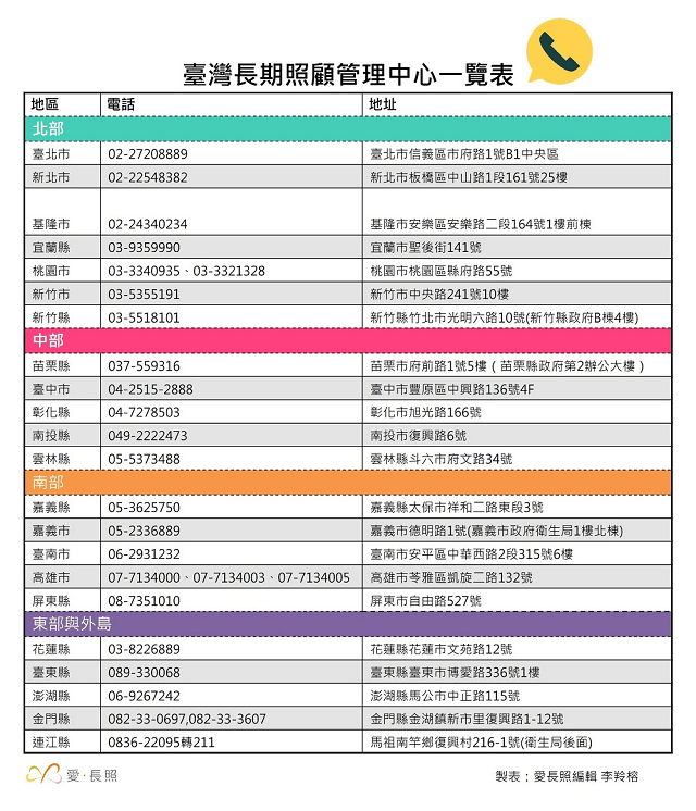 長照專線