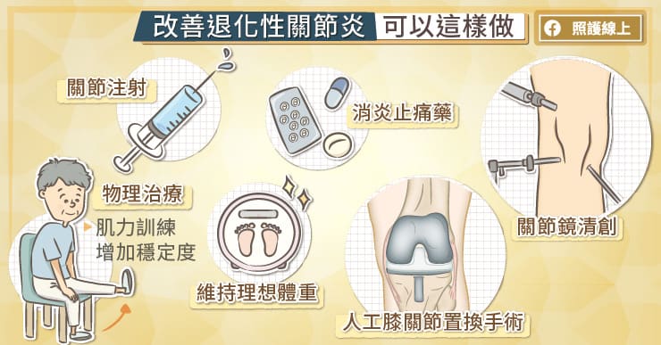 退化性關節炎