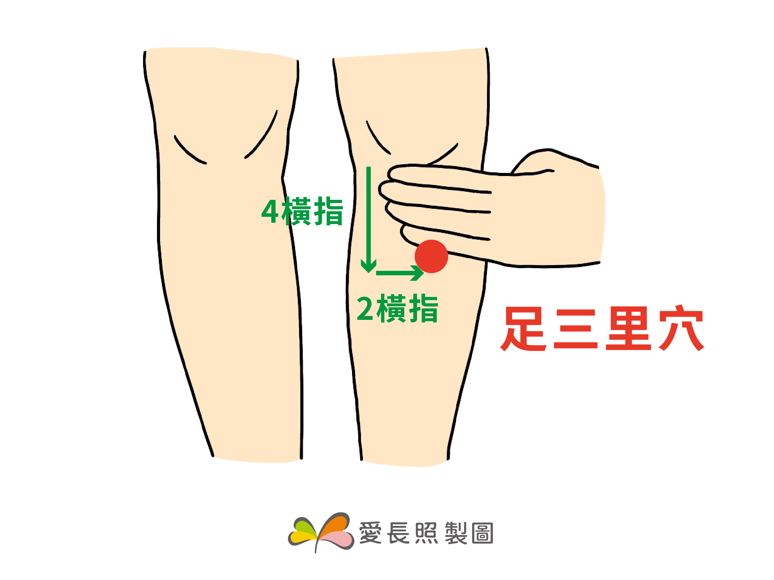 穴道