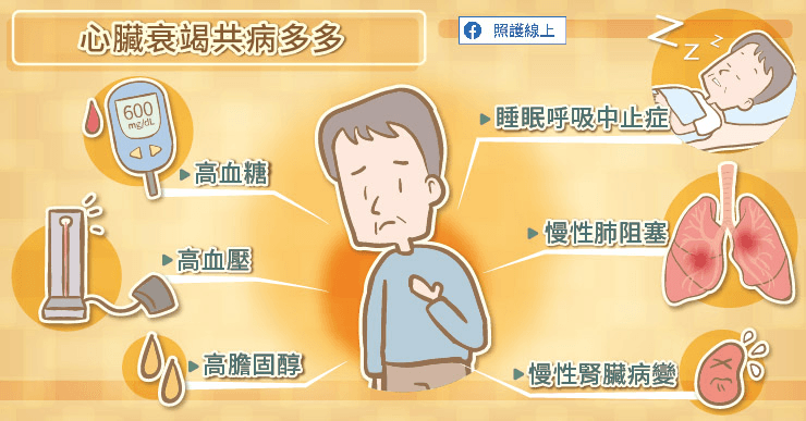 心臟衰竭