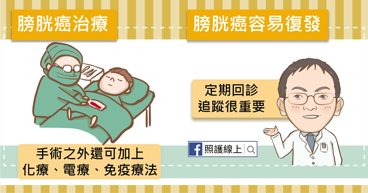 膀胱癌
