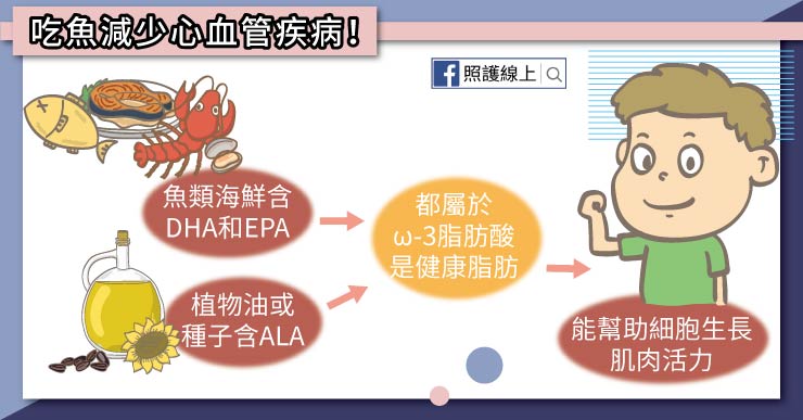 魚油