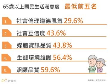 國民生活滿意度