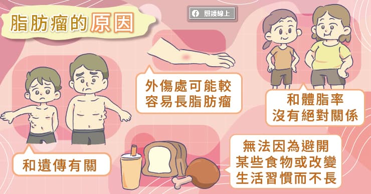 脂肪瘤