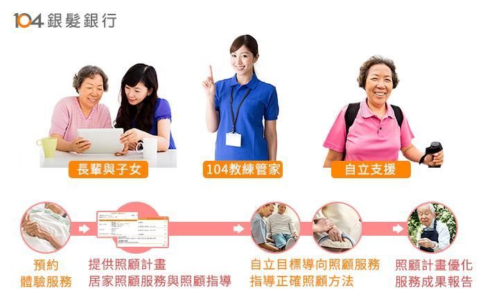 自立支援