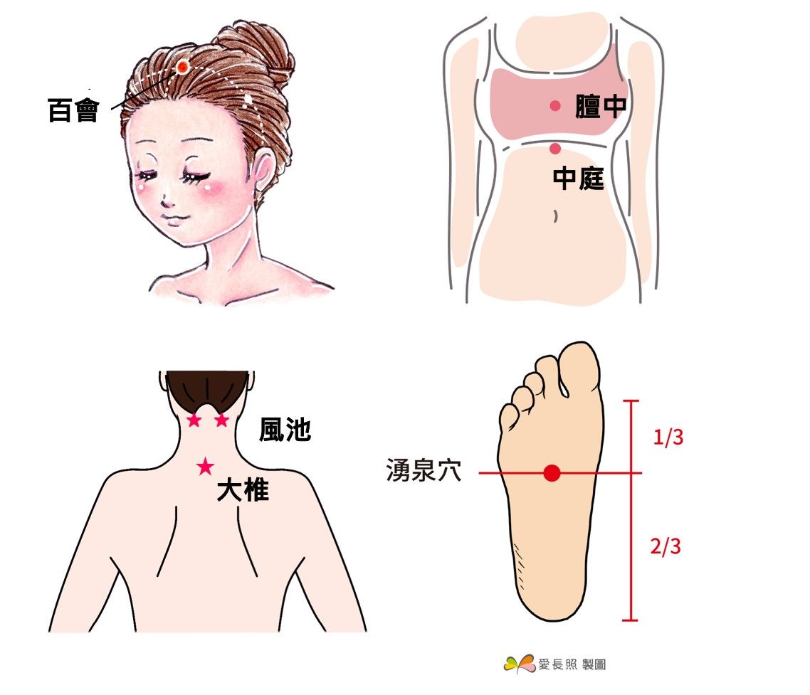 穴道
