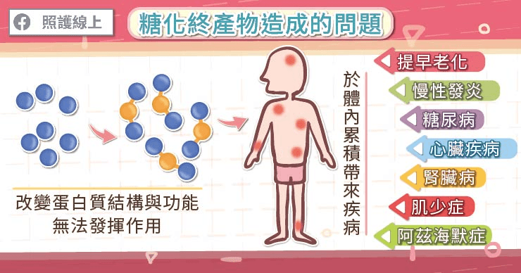 糖化終產物