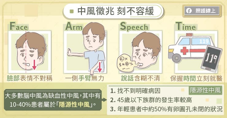 中風