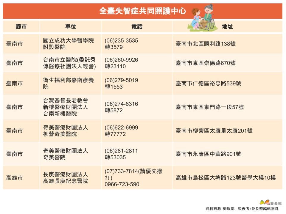共照中心