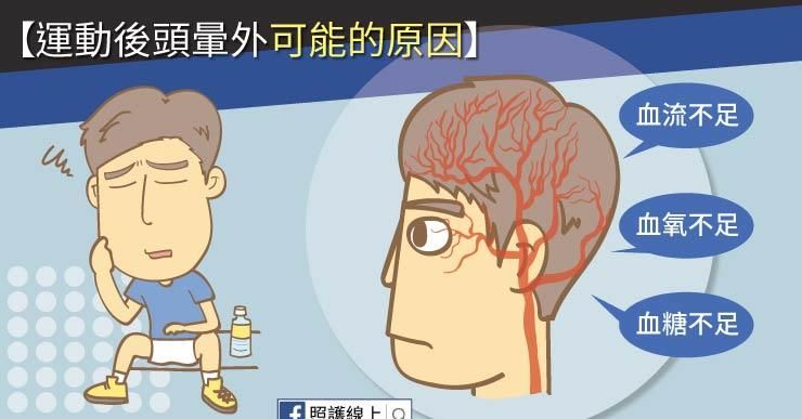 頭暈