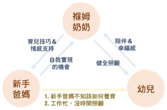 世代共榮