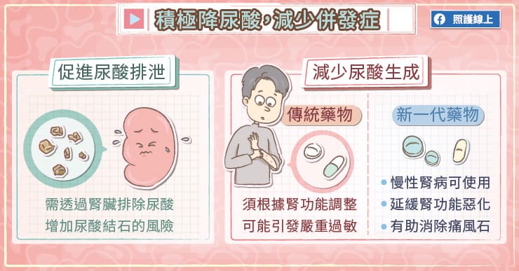 腎臟