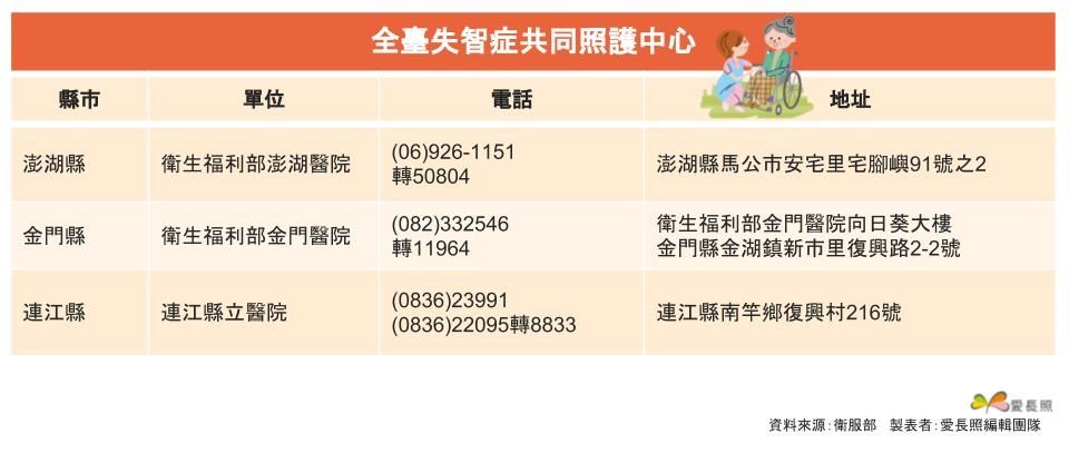 共照中心