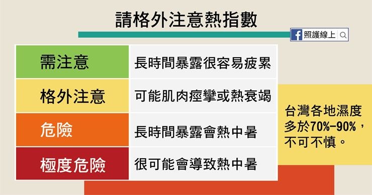 中暑