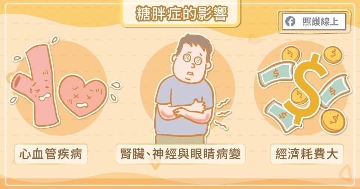 糖胖症
