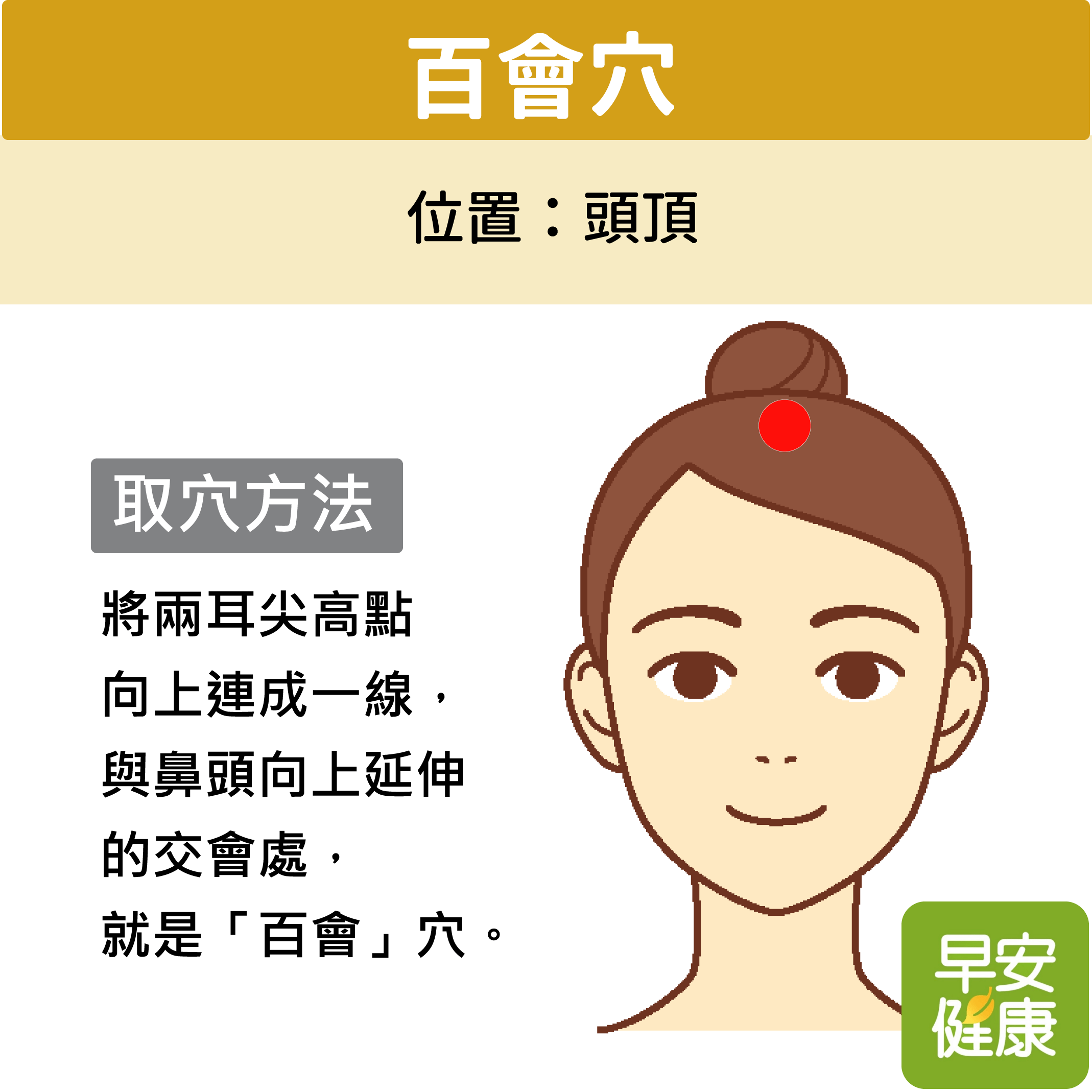 百會穴