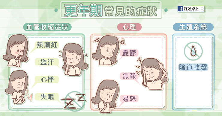 更年期症狀