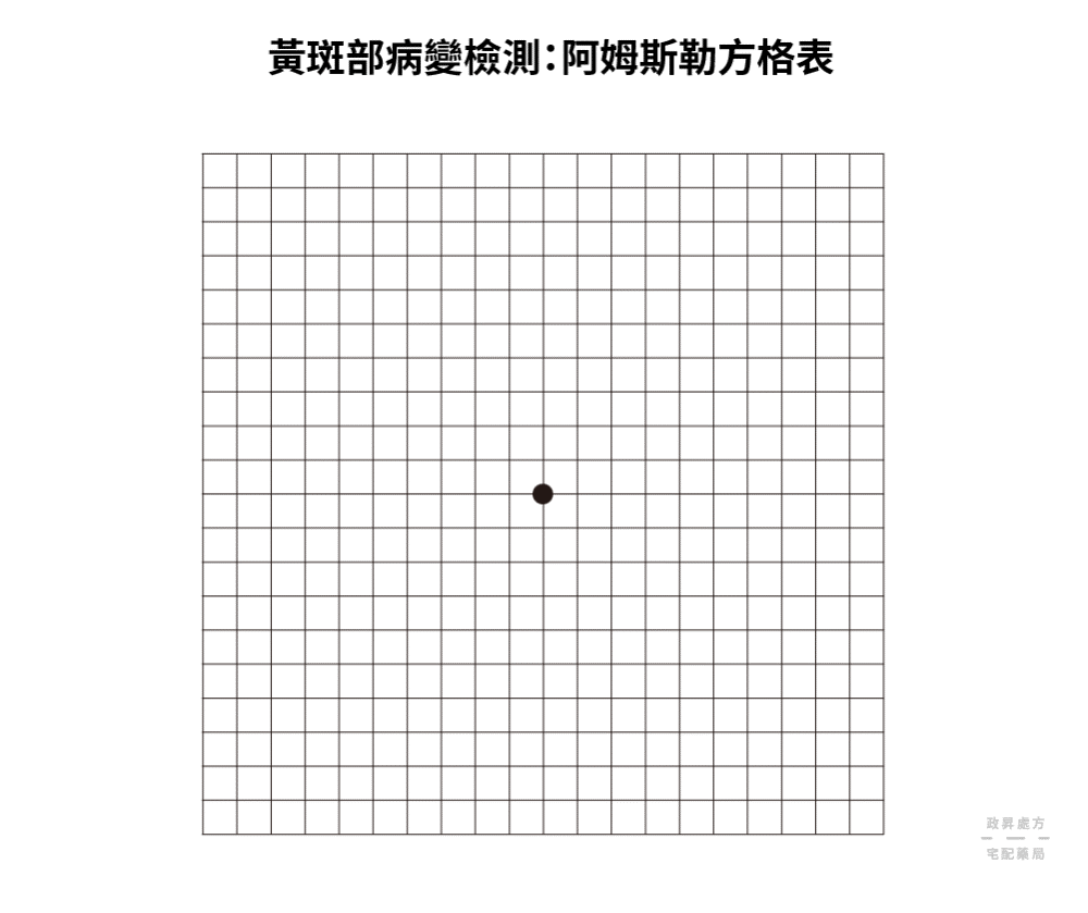 黃斑部病變