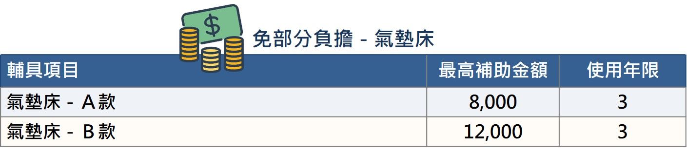 氣墊床