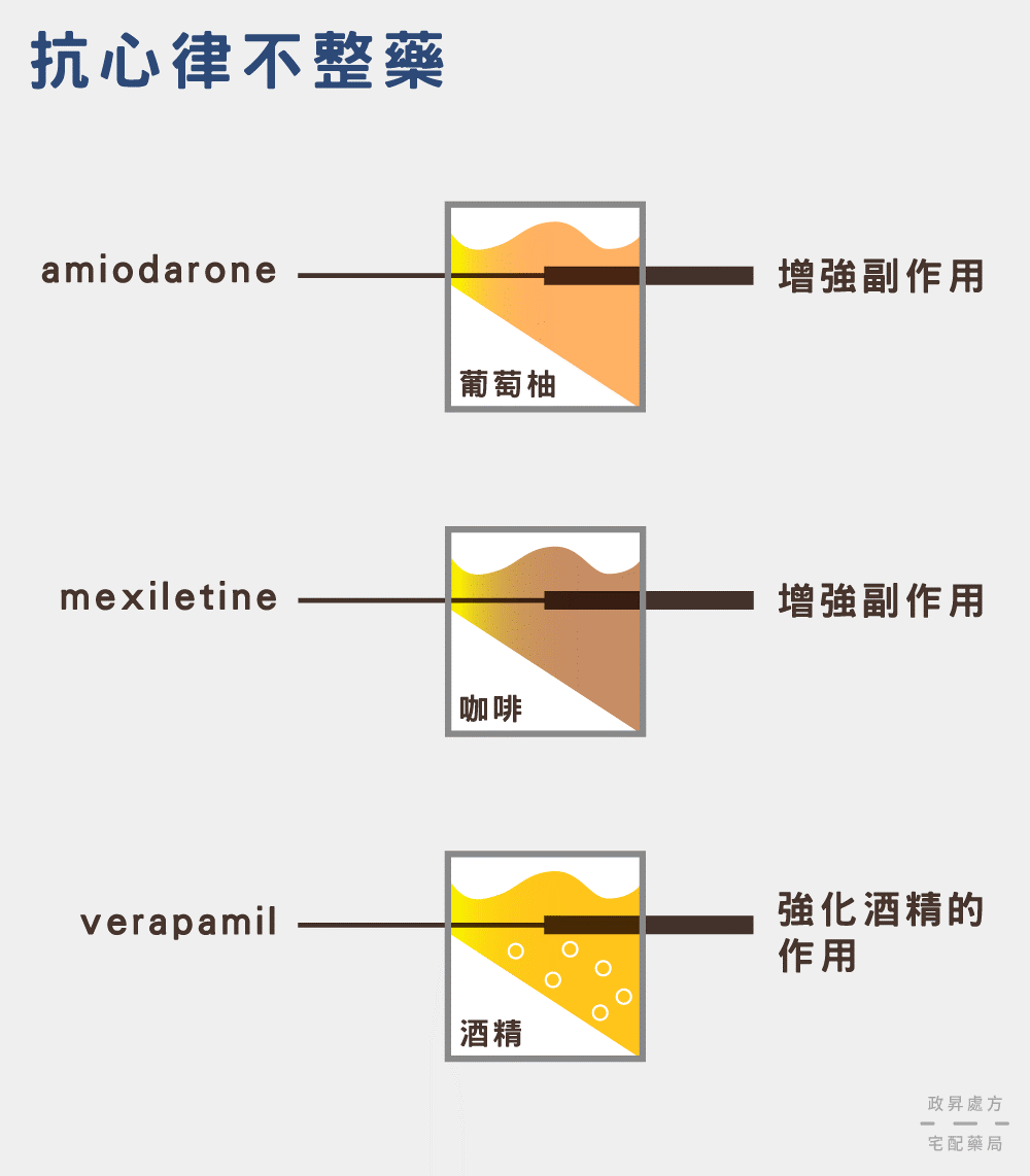 心律不整