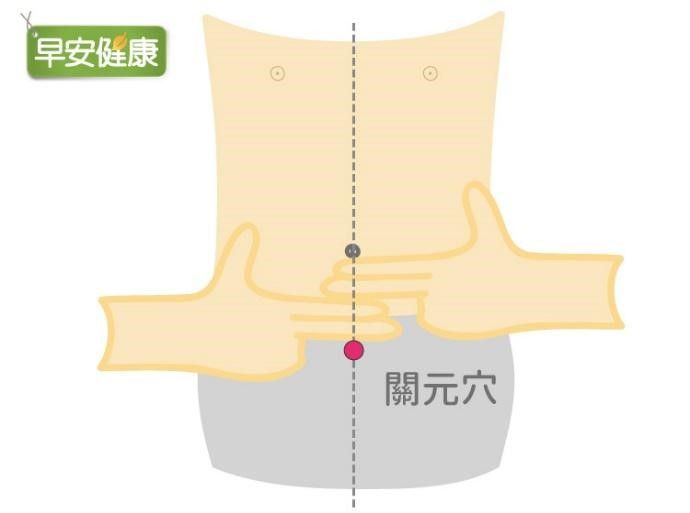 關元